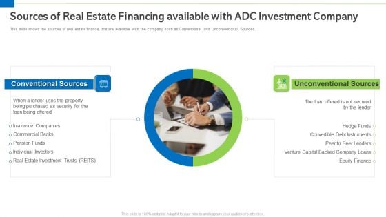 Sources Of Real Estate Financing Available With Adc Investment Company Template PDF