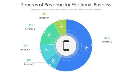 Sources Of Revenue For Electronic Business Ppt Pictures Rules PDF