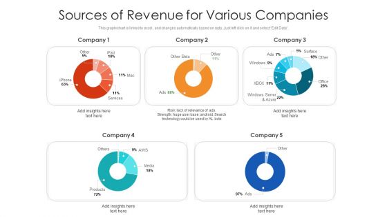 Sources Of Revenue For Various Companies Ppt Styles Outfit PDF