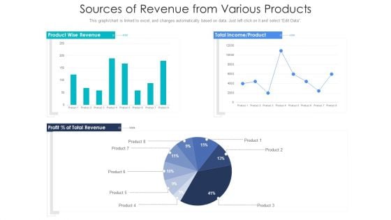 Sources Of Revenue From Various Products Ppt Ideas Graphics PDF