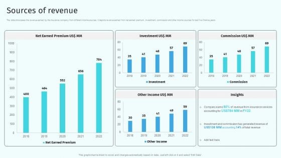 Sources Of Revenue Health And Property Insurance Company Profile Information PDF