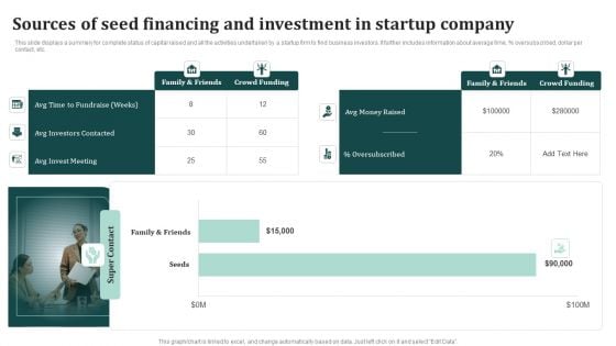 Sources Of Seed Financing And Investment In Startup Company Template PDF