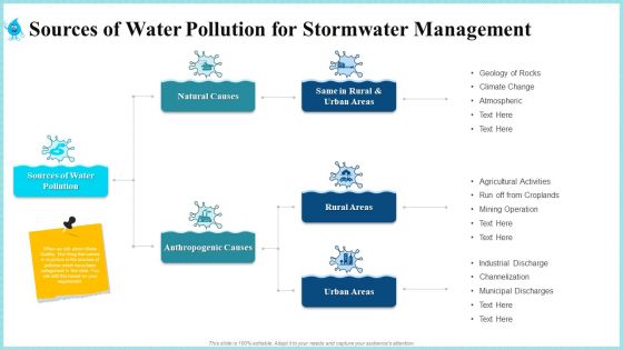 Sources Of Water Pollution For Stormwater Management Information PDF