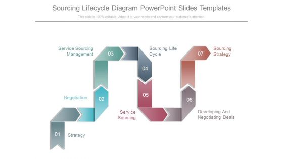 Sourcing Lifecycle Diagram Powerpoint Slides Templates