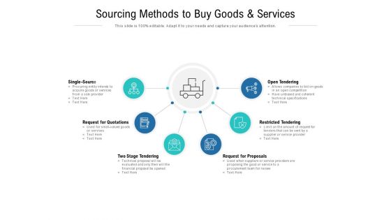 Sourcing Methods To Buy Goods And Services Ppt PowerPoint Presentation Summary Visual Aids