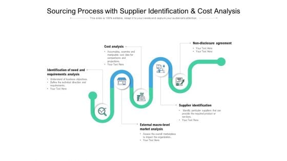 Sourcing Process With Supplier Identification And Cost Analysis Ppt PowerPoint Presentation Ideas Slides