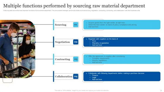 Sourcing Raw Material Ppt PowerPoint Presentation Complete Deck With Slides