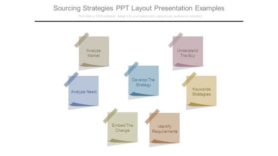 Sourcing Strategies Ppt Layout Presentation Examples