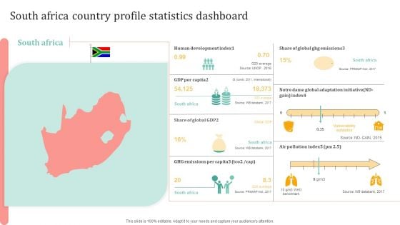 South Africa Country Profile Statistics Dashboard Ppt Infographics Diagrams PDF
