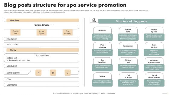 Spa Marketing Strategy Boost Reservations Enhance Revenue Blog Posts Structure Spa Service Download PDF