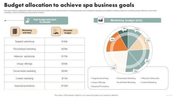Spa Marketing Strategy Boost Reservations Enhance Revenue Budget Allocation Achieve Structure PDF