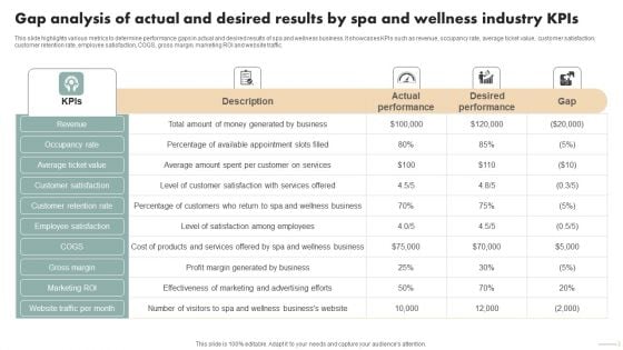 Spa Marketing Strategy Boost Reservations Enhance Revenue Gap Analysis Of Actual Desired Results Inspiration PDF