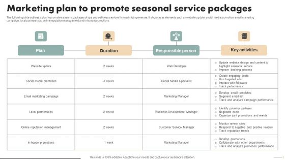 Spa Marketing Strategy Boost Reservations Enhance Revenue Marketing Plan To Promote Seasonal Slides PDF