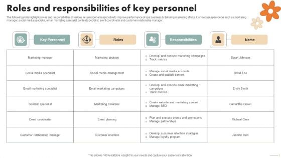 Spa Marketing Strategy Boost Reservations Enhance Revenue Roles And Responsibilities Of Key Personnel Information PDF