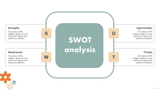 Spa Marketing Strategy To Boost Reservations And Enhance Revenue Swot Analysis Pictures PDF