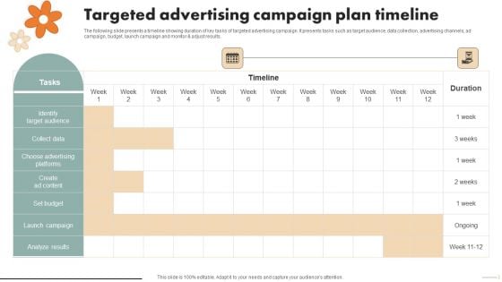 Spa Marketing Strategy To Boost Reservations And Enhance Revenue Targeted Advertising Campaign Inspiration PDF Spa Marketing Strategy To Boost Reservations And Enhance Revenue Targeted Advertising Campaign Inspiration PDF