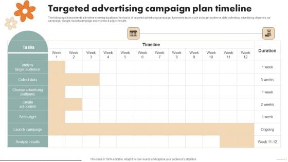 Spa Marketing Strategy To Boost Reservations And Enhance Revenue Targeted Advertising Campaign Inspiration PDF