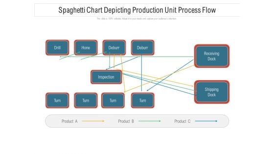 Spaghetti Chart Depicting Production Unit Process Flow Ppt PowerPoint Presentation File Inspiration PDF Spaghetti Chart Depicting Production Unit Process Flow Ppt PowerPoint Presentation File Inspiration PDF