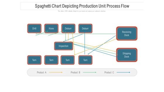 Spaghetti Chart Depicting Production Unit Process Flow Ppt PowerPoint Presentation File Inspiration PDF