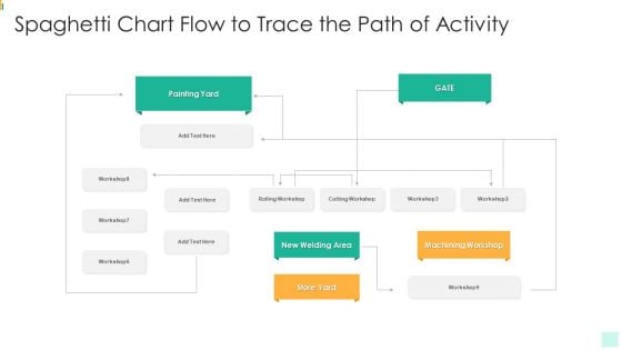 Spaghetti Chart Flow To Trace The Path Of Activity Background PDF