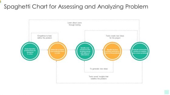 Spaghetti Chart For Assessing And Analyzing Problem Designs PDF Spaghetti Chart For Assessing And Analyzing Problem Designs PDF