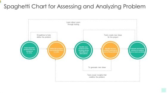 Spaghetti Chart For Assessing And Analyzing Problem Designs PDF