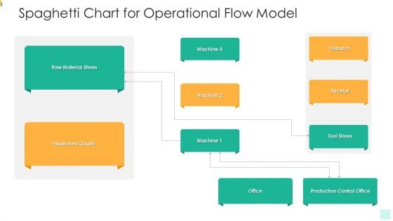 Spaghetti Chart For Operational Flow Model Brochure PDF