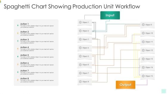 Spaghetti Chart Showing Production Unit Workflow Sample PDF