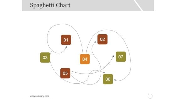 Spaghetti Chart Template 1 Ppt PowerPoint Presentation Slides Graphics Example