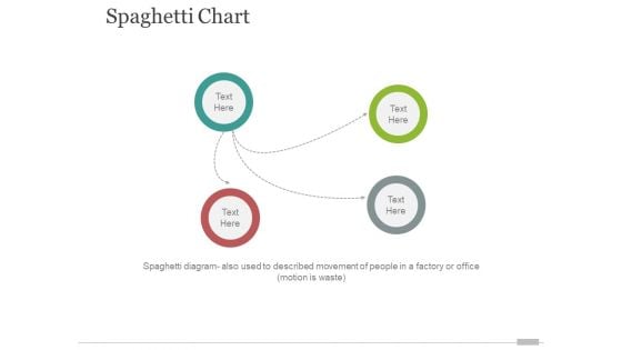 spaghetti chart template 1 ppt powerpoint presentation styles design inspiration
