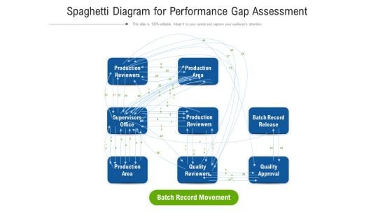 Spaghetti Diagram For Performance Gap Assessment Ppt PowerPoint Presentation File Inspiration PDF