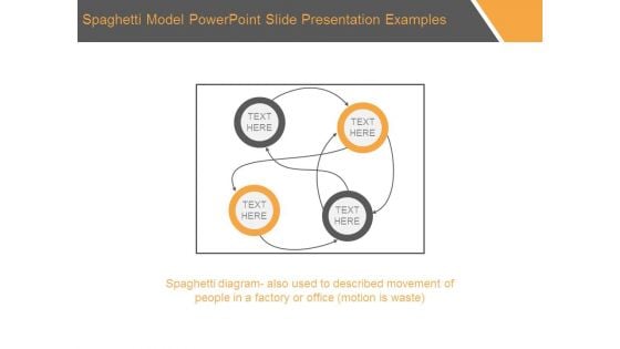 Spaghetti Model Powerpoint Slide Presentation Examples