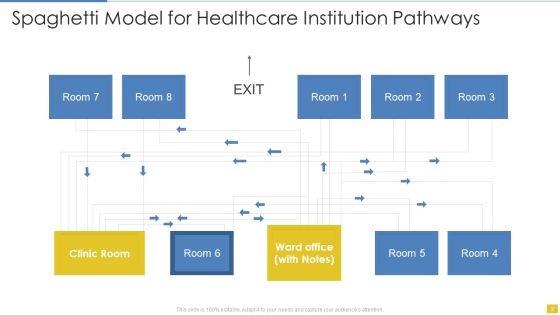 Spaghetti Model Ppt PowerPoint Presentation Complete With Slides Slide02