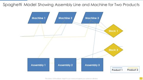 Spaghetti Model Ppt PowerPoint Presentation Complete With Slides Slide05