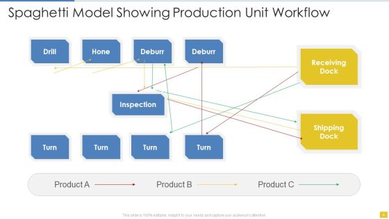 Spaghetti Model Ppt PowerPoint Presentation Complete With Slides Slide06