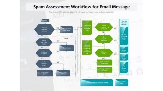 Spam Assessment Workflow For Email Message Ppt PowerPoint Presentation Icon Professional PDF