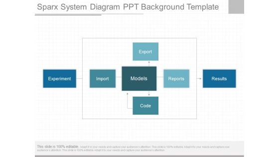 Sparx System Diagram Ppt Background Template