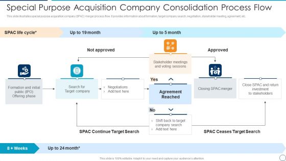 Special Purpose Acquisition Company Consolidation Process Flow Designs PDF