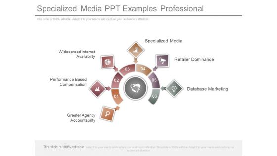 Specialized Media Ppt Examples Professional