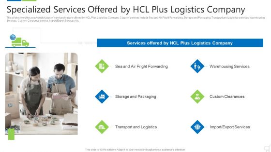 Specialized Services Offered By HCL Plus Logistics Company Structure PDF