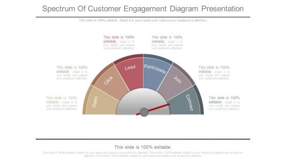 Spectrum Of Customer Engagement Diagram Presentation