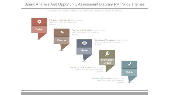 Spend Analysis And Opportunity Assessment Diagram Ppt Slide Themes