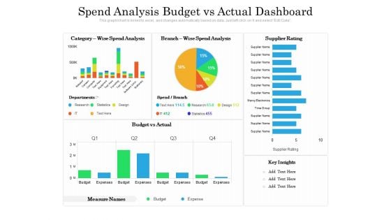 Spend Analysis Budget Vs Actual Dashboard Ppt PowerPoint Presentation Gallery Clipart PDF