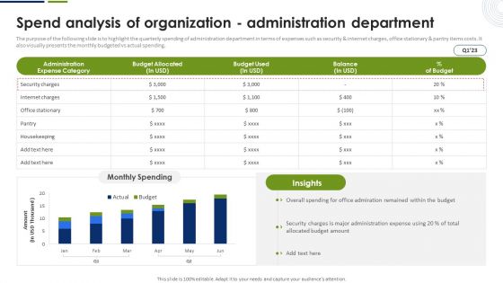 Spend Analysis Of Organization Administration Department Graphics PDF