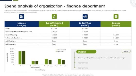 Spend Analysis Of Organization Finance Department Pictures PDF