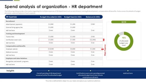Spend Analysis Of Organization HR Department Information PDF