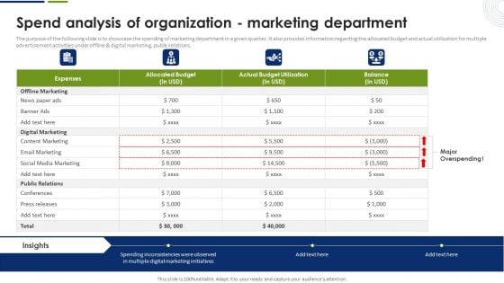 Spend Analysis Of Organization Marketing Department Download PDF