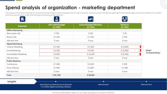 Spend Analysis Of Organization Marketing Department Download PDF