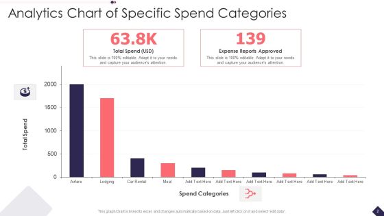 Spend Analytics Ppt PowerPoint Presentation Complete With Slides Slide02