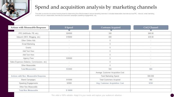 Spend And Acquisition Analysis By Marketing Channels Strategies For Acquiring Consumers Formats PDF
